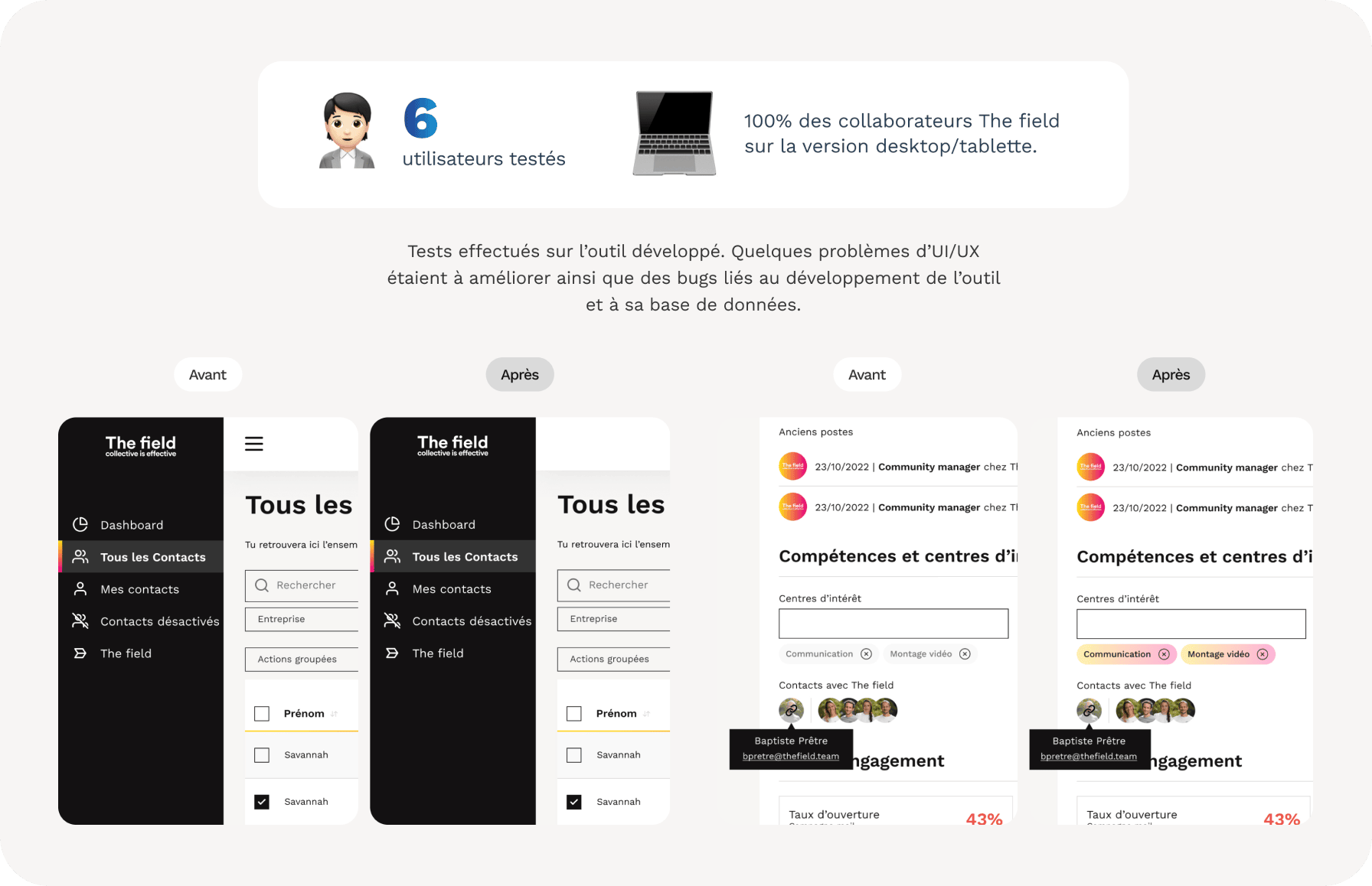 George image projet